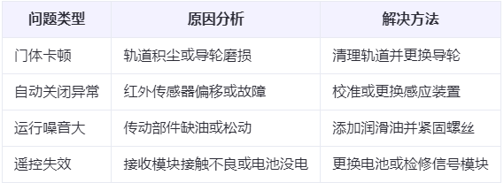 尉犁兰州厂房尉犁工业门常见问题与应对方案表