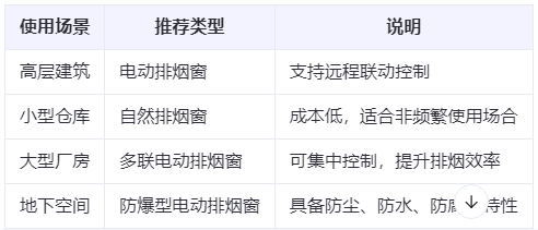 尉犁兰州尉犁排烟窗选购建议表 尉犁兰州尉犁排烟窗选购建议表